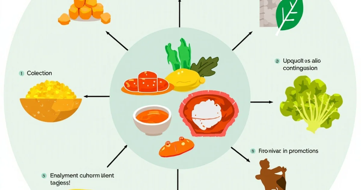 Protección y Conservación de Alimentos